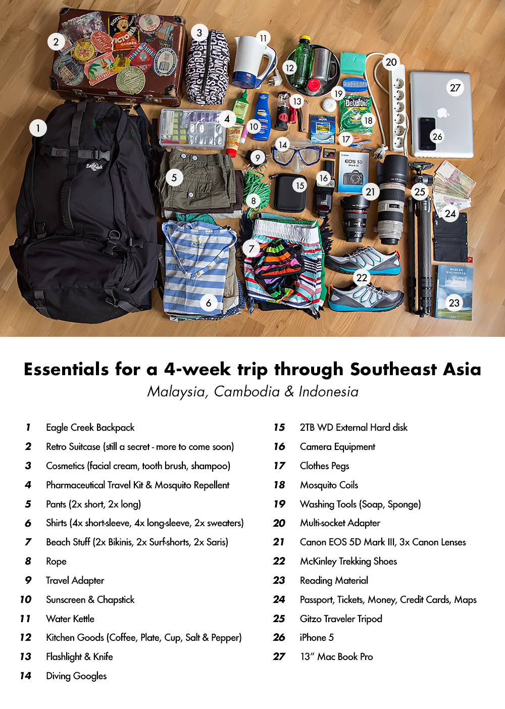 collage-travel-essentials-southeast-asia-4-weeks